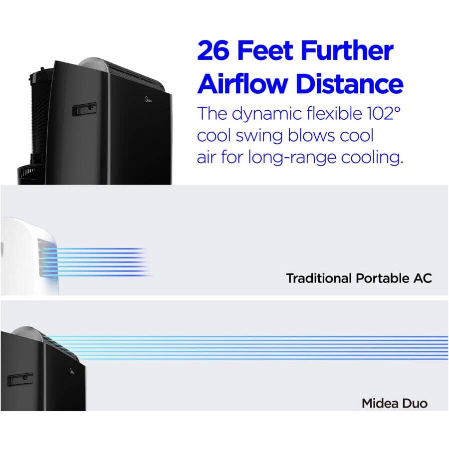 12,000 BTU 3-in-1 Hose in Hose Inverter & Smart Portable Air Conditioner