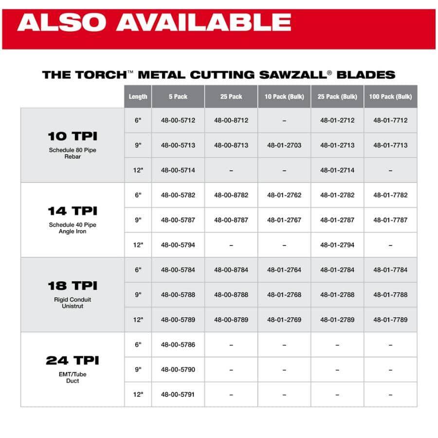 9" 10 TPI Sawzall The Torch Reciprocating Saw Blades - 5 Pack