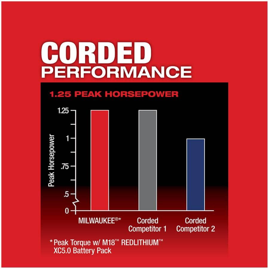 M18 Fuel 18V Cordless Compact Router
