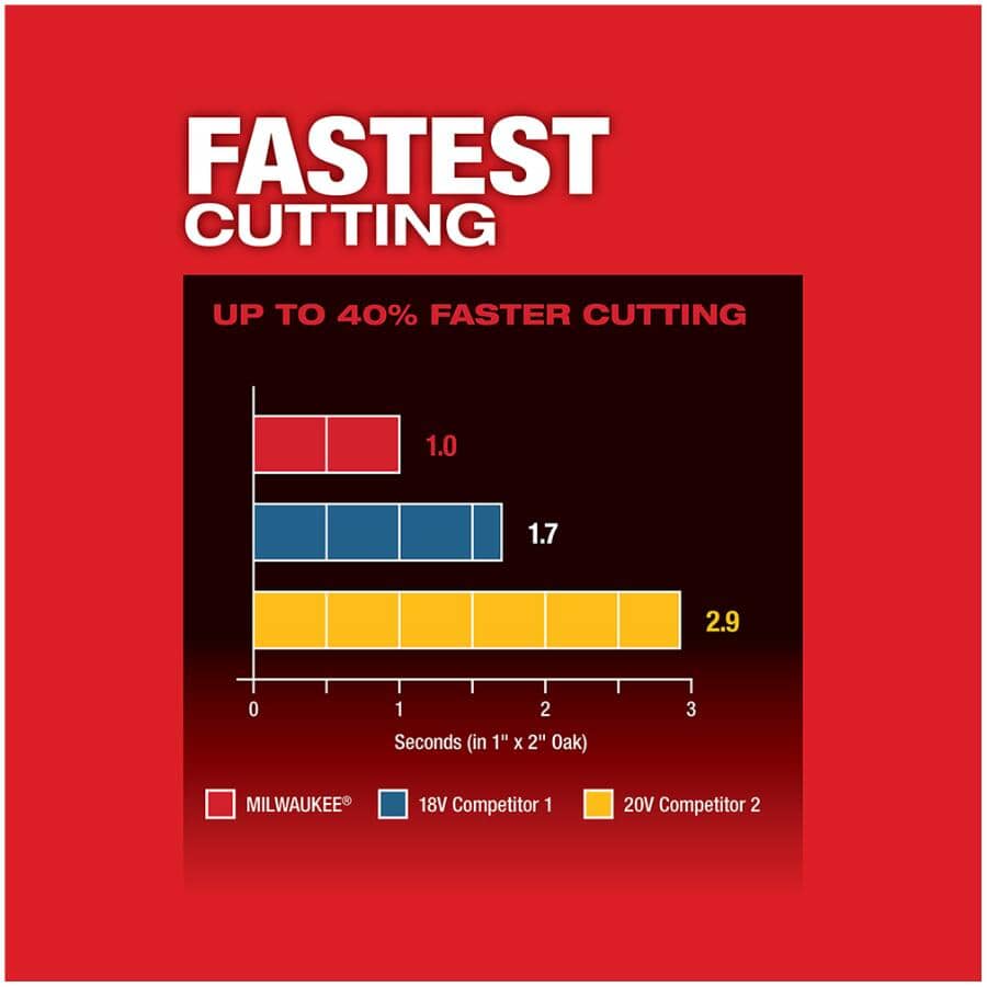M18 FUEL Oscillating Multi-Tool - 18V, Tool Only