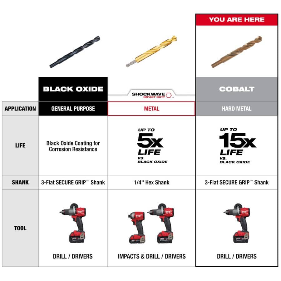 Red Helix 25/64" Cobalt Drill Bit