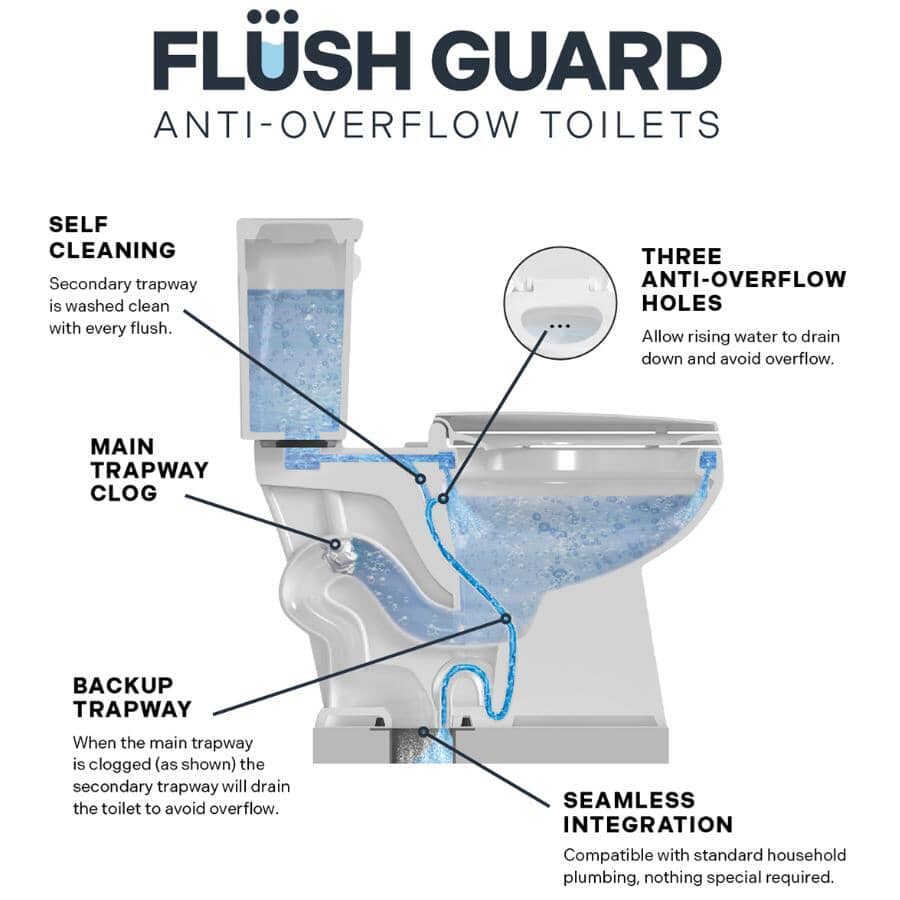 4.8 L Easley Round Toilet with Flush Guard Technology - White, 17"