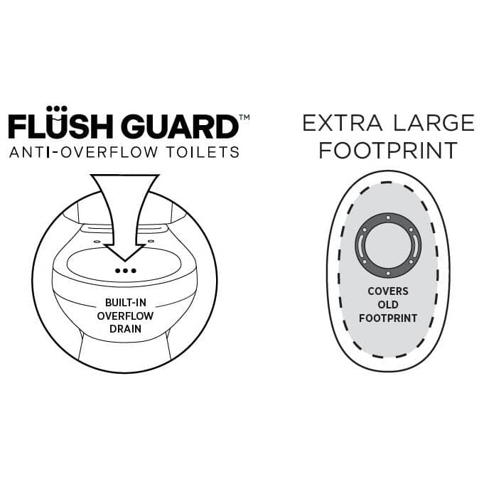 4.8 L Easley Round Toilet with Flush Guard Technology - White, 17"