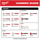 17 oz Smooth Face Framing Hammer - with Straight Claw