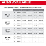 9" 10 TPI Sawzall The Torch Reciprocating Saw Blades - 5 Pack