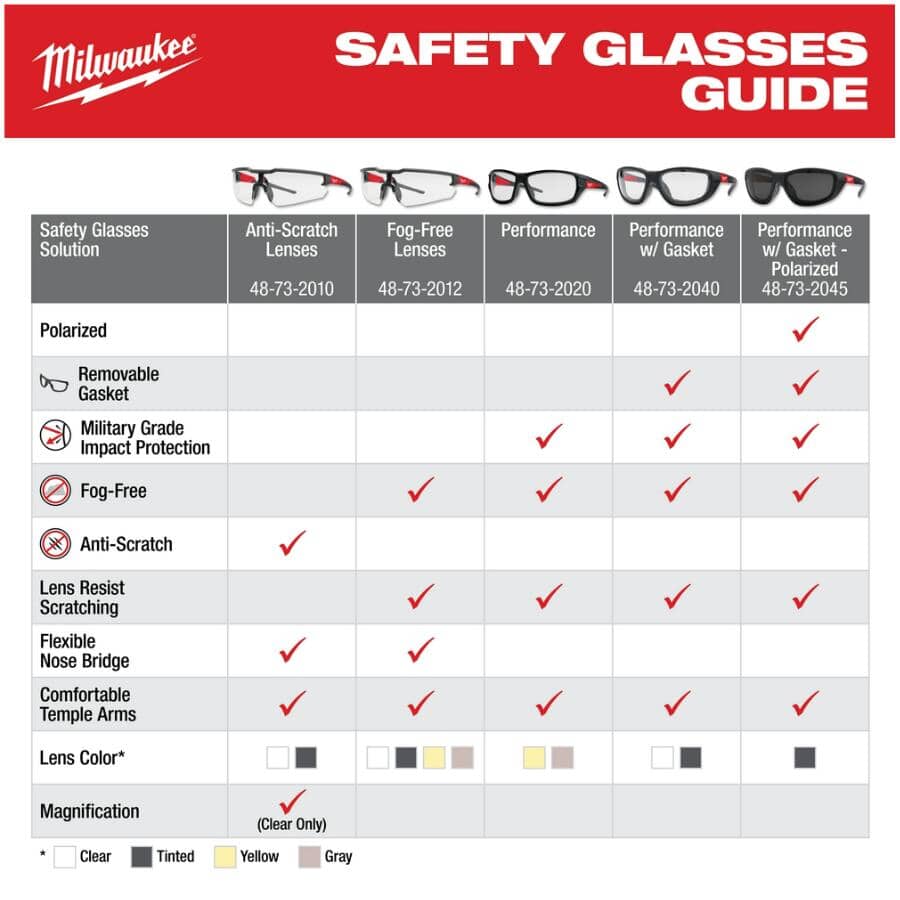 Anti-Scratch Performance Safety Glasses - Clear, 3 Pack