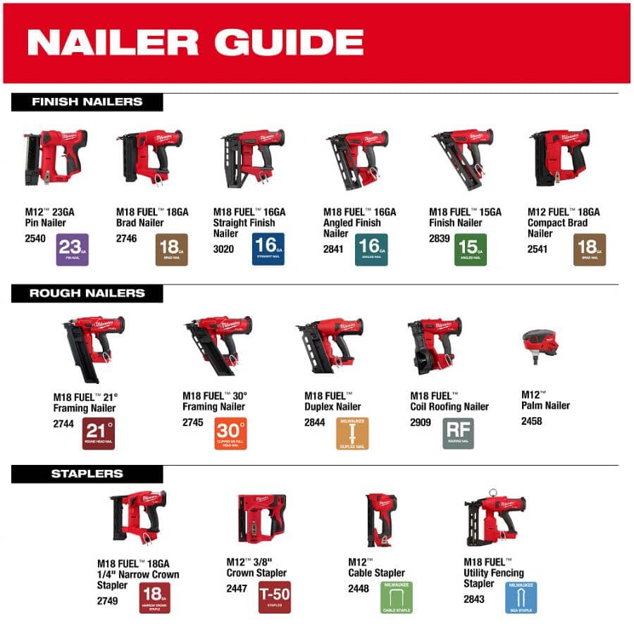 M18 FUEL Coil Roofing Nailer - Tool Only
