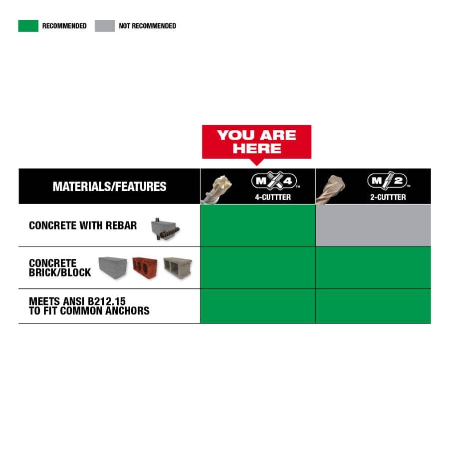 MX4 1" x 17" x 21" SDS MAX Drill Bit - 4 Cutters