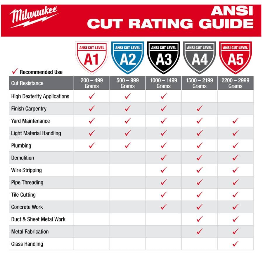 Nitrile Cut Level 3 Gloves - Extra Large