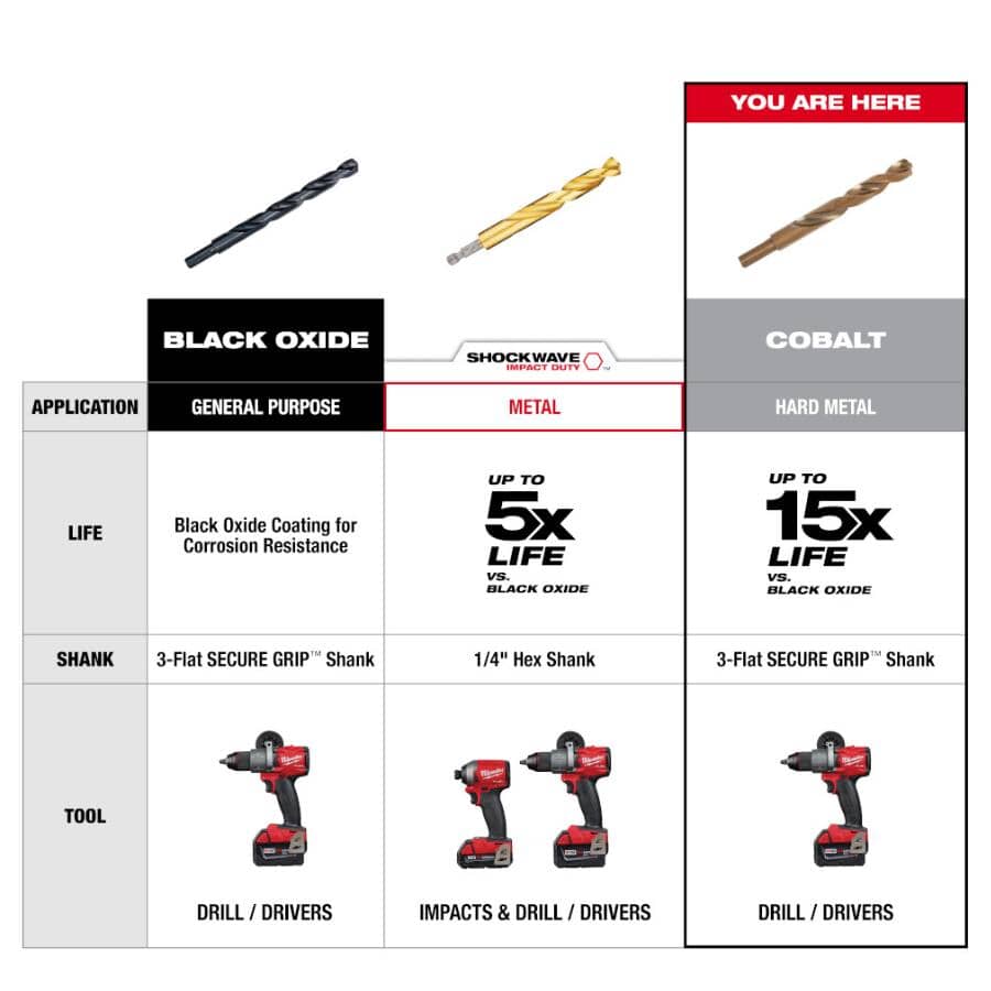 Red Helix 5/16" Cobalt Drill Bit